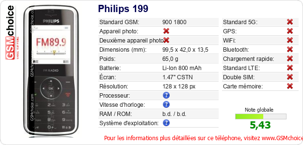 Philips 199 Fiche technique