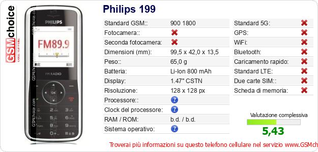 Philips 199 Dati tecnici di telefono cellulare Philips 199 Dati tecnici di telefono cellulare