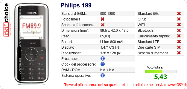 Philips 199 Dati tecnici di telefono cellulare Philips 199 Dati tecnici di telefono cellulare