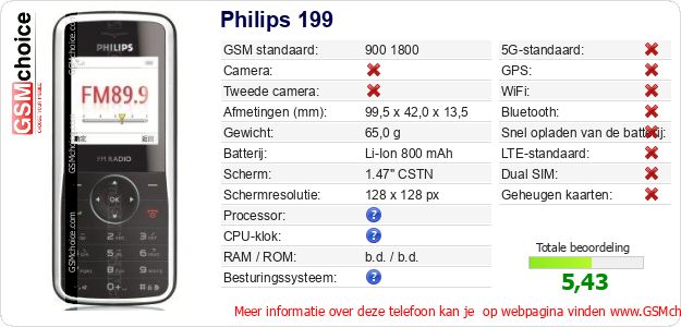 Philips 199 Technische gegevens Philips 199 Technische gegevens