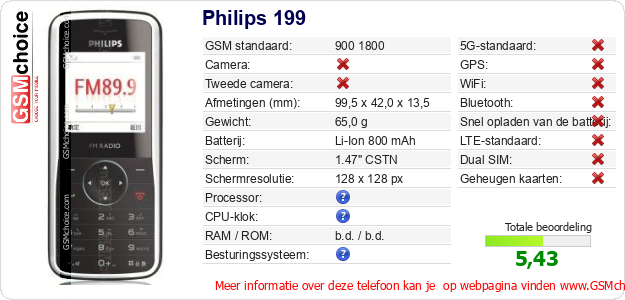 Philips 199 Technische gegevens 