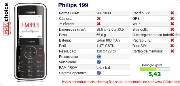 Philips 199 Especificações técnicas do telemóvel Philips 199 Especificações técnicas do telemóvel