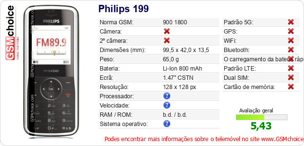 Philips 199 Especificações técnicas do telemóvel 