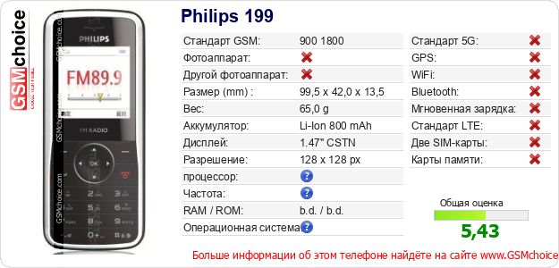 Philips 199 Технические данные телефона Philips 199 Технические данные телефона