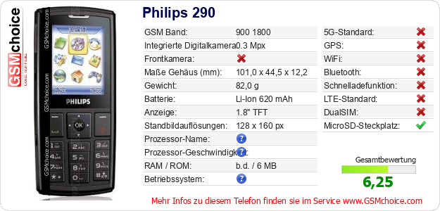 Philips 290 technische Daten Philips 290 technische Daten