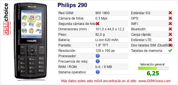 Philips 290 Datos técnicos del móvil 