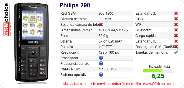 Philips 290 Datos técnicos del móvil 