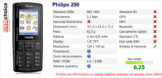 Philips 290 Dati tecnici di telefono cellulare Philips 290 Dati tecnici di telefono cellulare