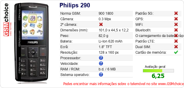 Philips 290 Especificações técnicas do telemóvel 