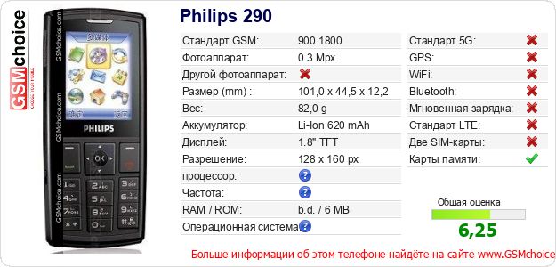 Philips 290 Технические данные телефона Philips 290 Технические данные телефона