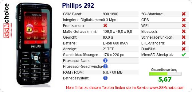 Philips 292 technische Daten Philips 292 technische Daten