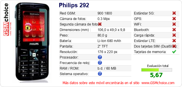 Philips 292 Datos técnicos del móvil Philips 292 Datos técnicos del móvil