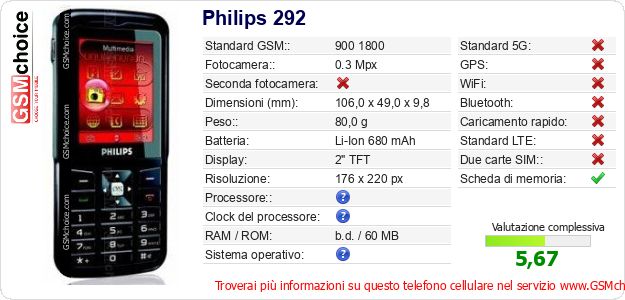 Philips 292 Dati tecnici di telefono cellulare 