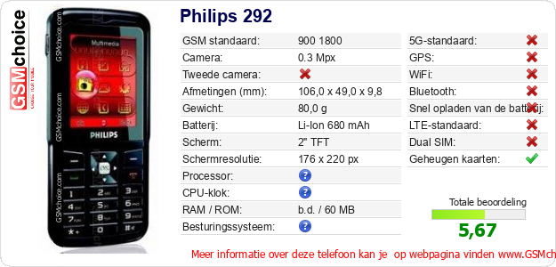 Philips 292 Technische gegevens 