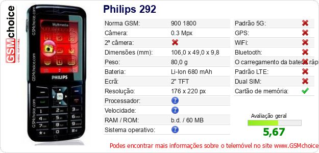 Philips 292 Especificações técnicas do telemóvel Philips 292 Especificações técnicas do telemóvel