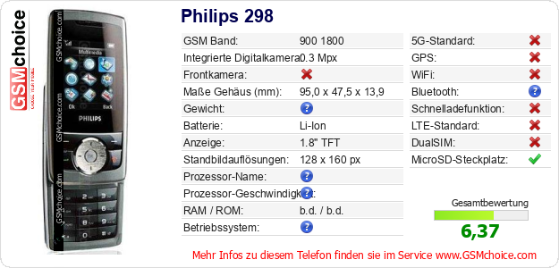 Philips 298 technische Daten Philips 298 technische Daten
