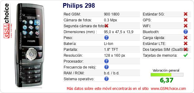 Philips 298 Datos técnicos del móvil 