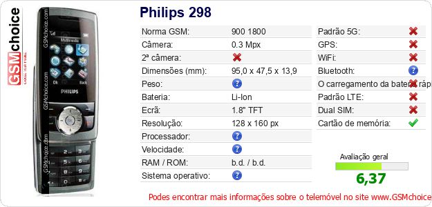 Philips 298 Especificações técnicas do telemóvel Philips 298 Especificações técnicas do telemóvel