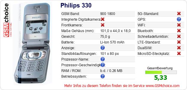 Philips 330 technische Daten Philips 330 technische Daten