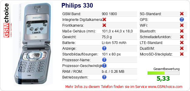 Philips 330 technische Daten Philips 330 technische Daten