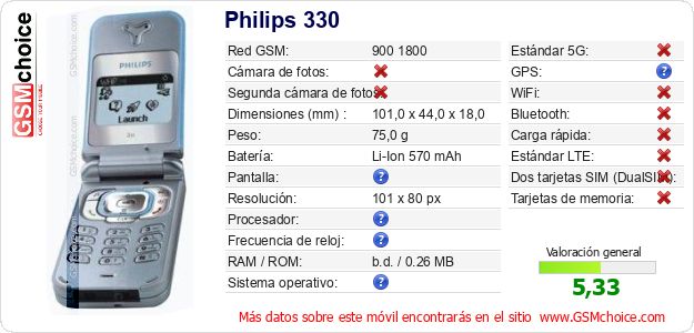 Philips 330 Datos técnicos del móvil 