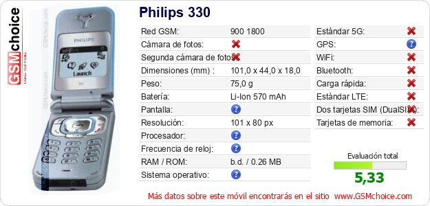 Philips 330 Datos técnicos del móvil 