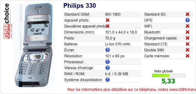 Philips 330 Fiche technique Philips 330 Fiche technique