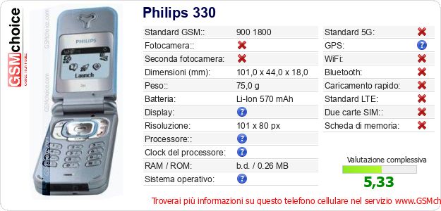 Philips 330 Dati tecnici di telefono cellulare Philips 330 Dati tecnici di telefono cellulare