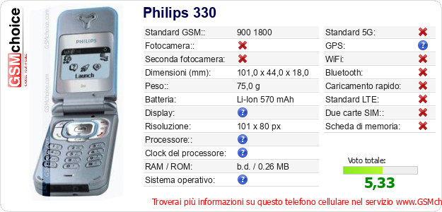 Philips 330 Dati tecnici di telefono cellulare Philips 330 Dati tecnici di telefono cellulare