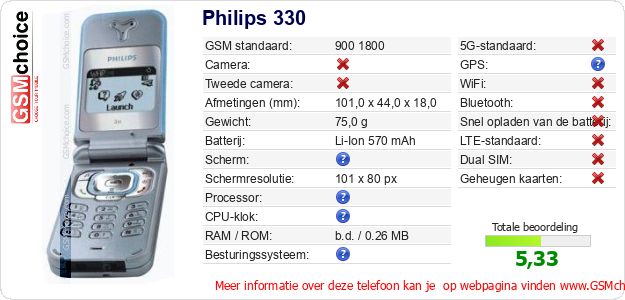 Philips 330 Technische gegevens 
