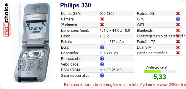 Philips 330 Especificações técnicas do telemóvel 