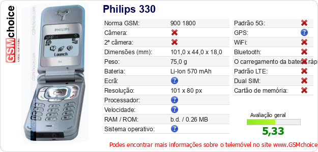 Philips 330 Especificações técnicas do telemóvel 