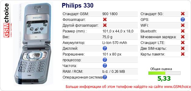 Philips 330 Технические данные телефона Philips 330 Технические данные телефона
