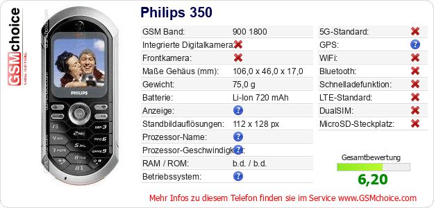 Philips 350 technische Daten Philips 350 technische Daten