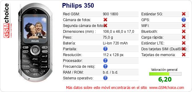 Philips 350 Datos técnicos del móvil Philips 350 Datos técnicos del móvil