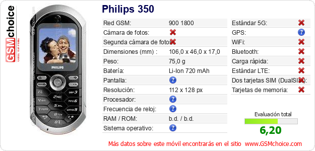 Philips 350 Datos técnicos del móvil 
