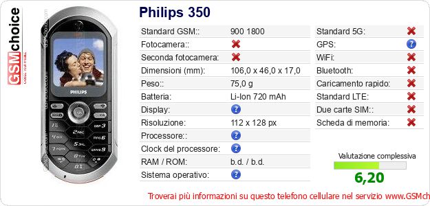 Philips 350 Dati tecnici di telefono cellulare Philips 350 Dati tecnici di telefono cellulare