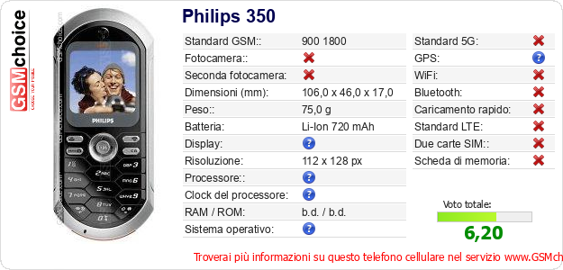 Philips 350 Dati tecnici di telefono cellulare 