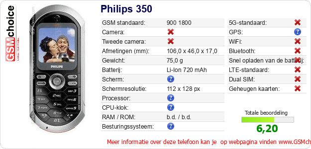 Philips 350 Technische gegevens Philips 350 Technische gegevens