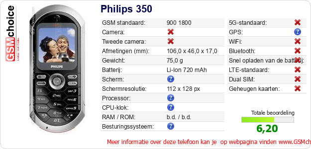 Philips 350 Technische gegevens 