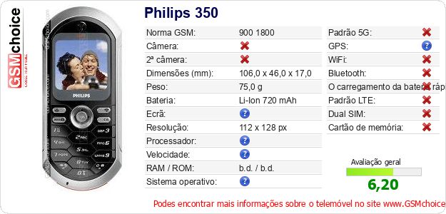 Philips 350 Especificações técnicas do telemóvel 