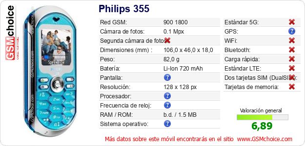 Philips 355 Datos técnicos del móvil Philips 355 Datos técnicos del móvil