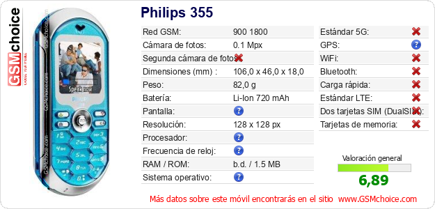Philips 355 Datos técnicos del móvil 