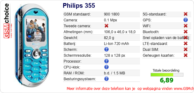 Philips 355 Technische gegevens Philips 355 Technische gegevens