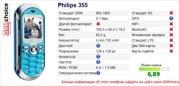 Philips 355 Технические данные телефона Philips 355 Технические данные телефона