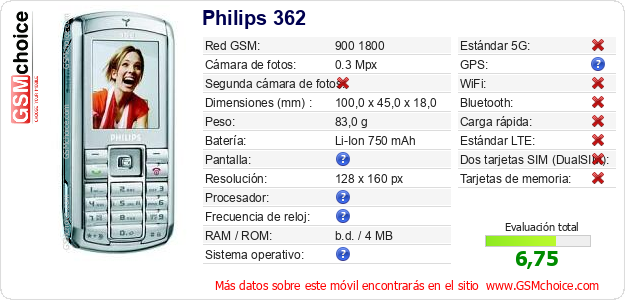 Philips 362 Datos técnicos del móvil 