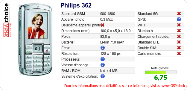 Philips 362 Fiche technique