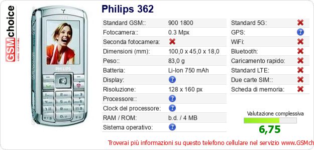 Philips 362 Dati tecnici di telefono cellulare Philips 362 Dati tecnici di telefono cellulare