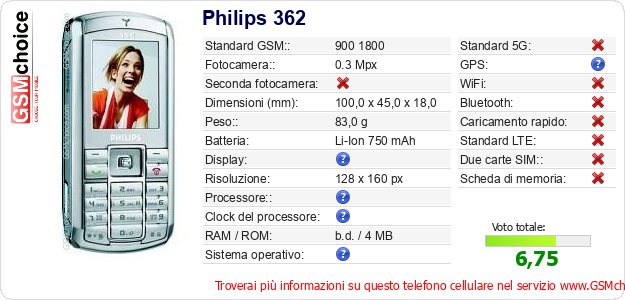 Philips 362 Dati tecnici di telefono cellulare 