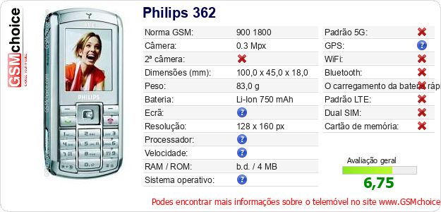 Philips 362 Especificações técnicas do telemóvel 